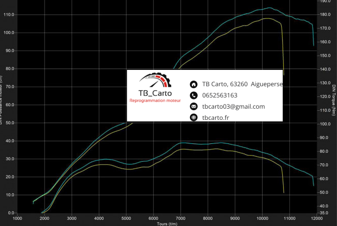 Reprogrammation ou ECU complet CFMoto UForce gamme complète – Image 4